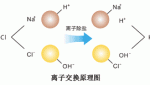 HYSEN-離子交換的基本原理